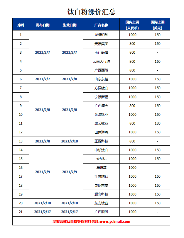 亚美AM8AG·(中国游)官方网站