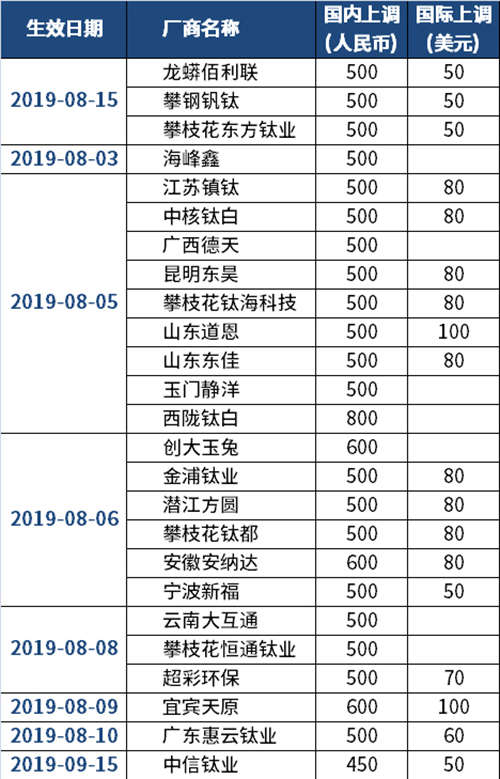 亚美AM8AG·(中国游)官方网站