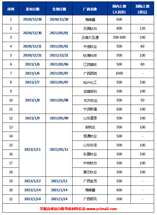 亚美AM8AG·(中国游)官方网站