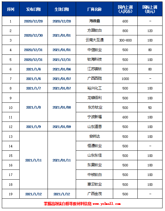 亚美AM8AG·(中国游)官方网站